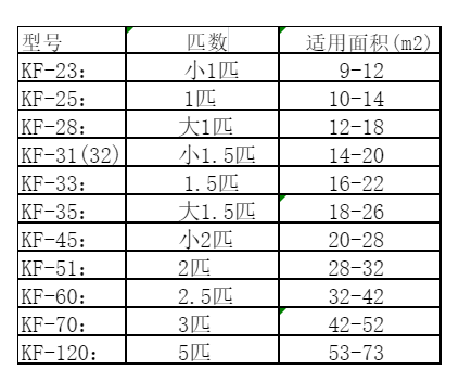 兴文空调维修